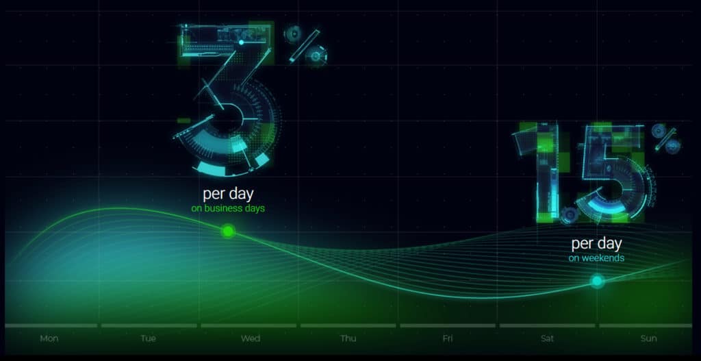 goi dau tu gains 1024x527 - GAINS AI Systems - Giới thiệu và đánh giá về gains.systems